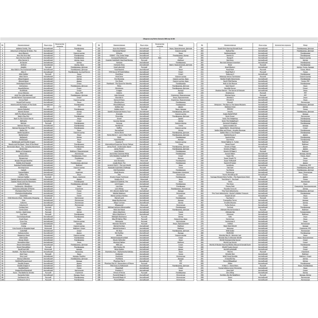 SEGA Retro Genesis Modern Wireless + 300 игр + 2 беспроводных джойстика 2.4ГГц