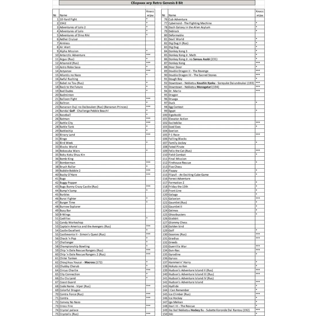 Retro Genesis 8 Bit Wireless Plus + 300 игр (AV кабель, 2 беспроводных аккумуляторных джойстика)