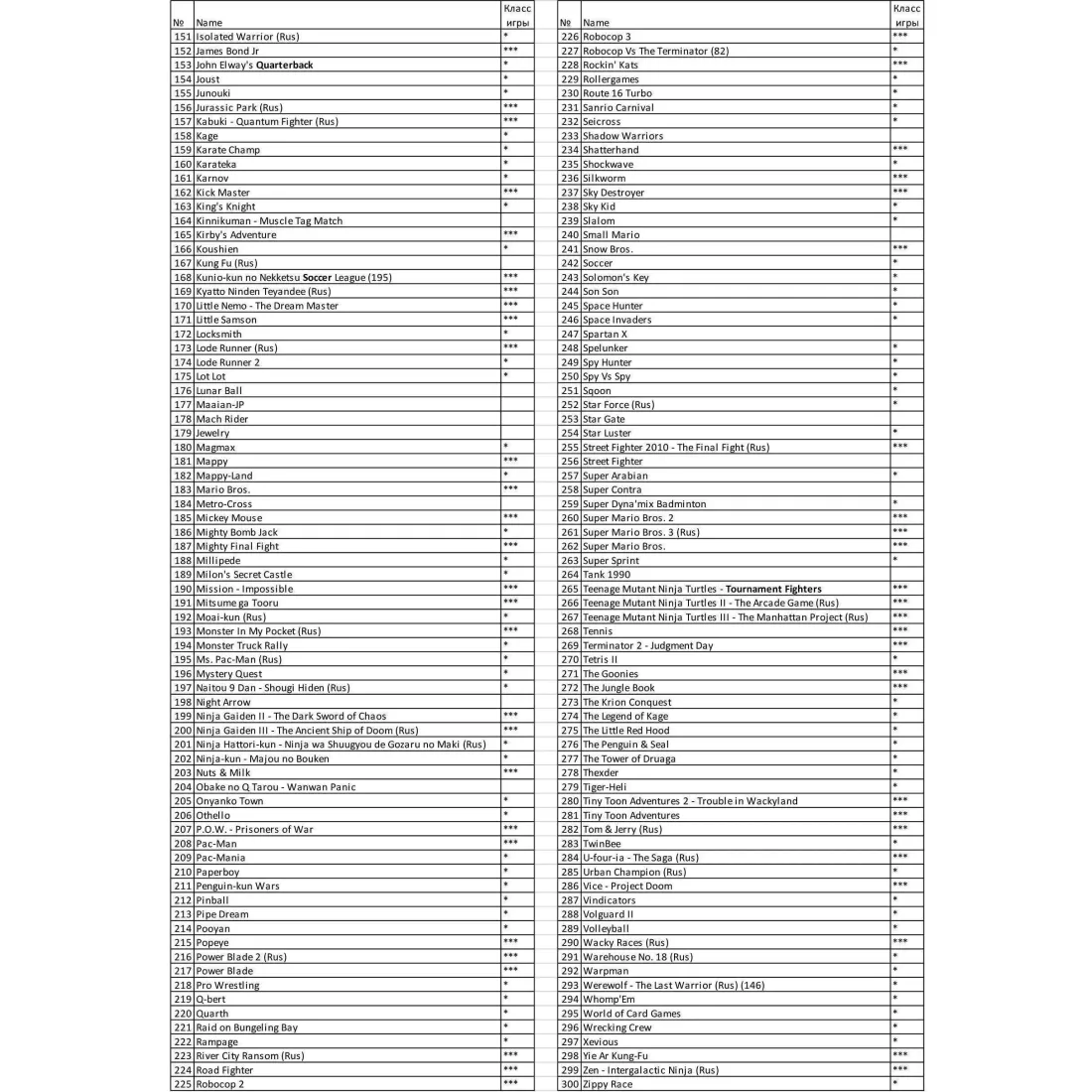 Retro Genesis 8 Bit Wireless Plus + 300 игр (AV кабель, 2 беспроводных аккумуляторных джойстика)