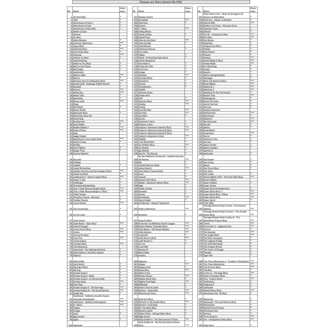 Retro Genesis Mix (8+16Bit) + 470 игр (AV кабель, 2 проводных джойстика)