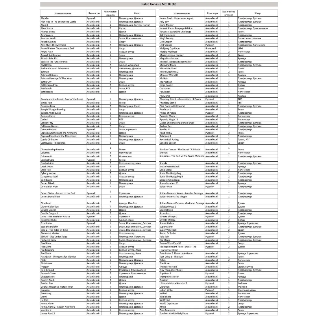 Retro Genesis Mix (8+16Bit) + 470 игр (AV кабель, 2 проводных джойстика)