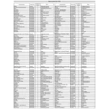 Retro Genesis Mix (8+16Bit) + 470 игр (AV кабель, 2 проводных джойстика)