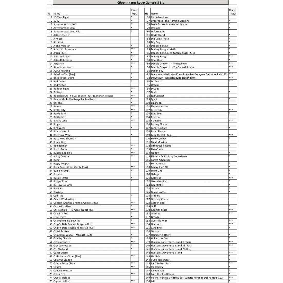 Retro Genesis 8 Bit Junior Wireless + 300 игр (AV кабель, 2 беспроводных джойстика)