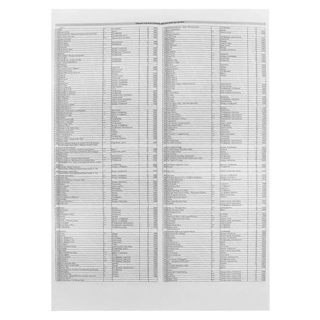 Retro Genesis 8 Bit Classic + 450 игр (AV кабель, 2 проводных джойстика)