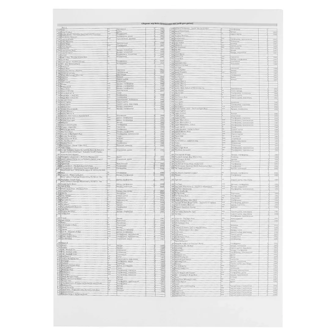 Retro Genesis 8 Bit Lazergun + 450 игр (AV, 2 проводных джойстика + пистолет Заппер)