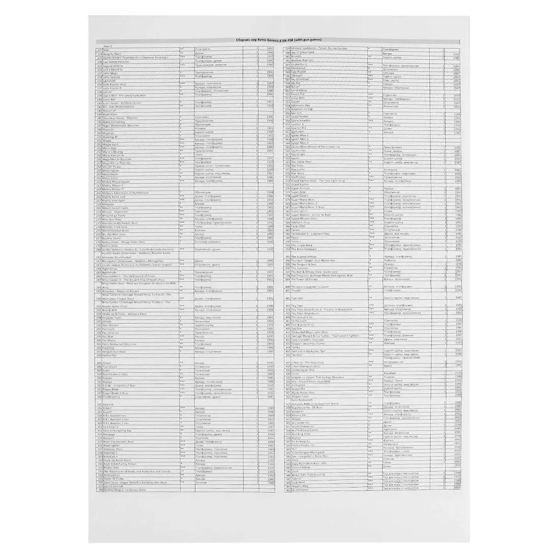 Retro Genesis 8 Bit Lazergun + 450 игр (AV, 2 проводных джойстика + пистолет Заппер)