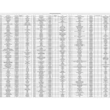 SEGA Retro Genesis Modern + 300 игр + 2 джойстика