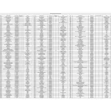 SEGA Retro Genesis Modern + 300 игр + 2 джойстика